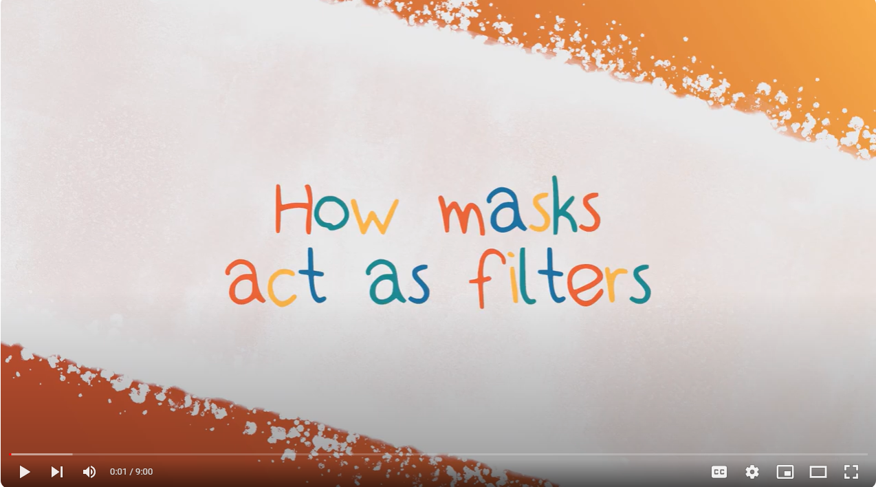 How Masks Act as Filters