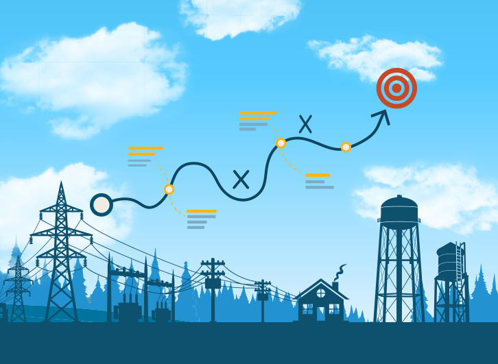 Utilities with roadmap for strategic planning